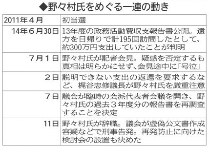 野々村氏をめぐる一連の動き