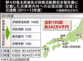 野々村竜太郎被告が政務活動費収支報告書に記載した兵庫県内外への出張回数（往復）と交通費（２０１１～１３年度）※起訴状などから