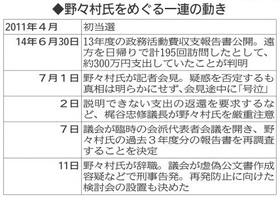 野々村氏をめぐる一連の動き