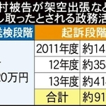 野々村被告が架空出張などでだまし取ったとされる政務活動費
