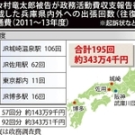 野々村竜太郎被告が政務活動費収支報告書に記載した兵庫県内外への出張回数（往復）と交通費（２０１１～１３年度）※起訴状などから