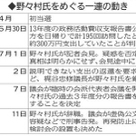 野々村氏をめぐる一連の動き