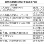 政務活動費制度の主な改正内容