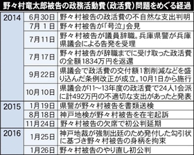 神戸新聞ＮＥＸＴ