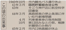 この頃の出来事