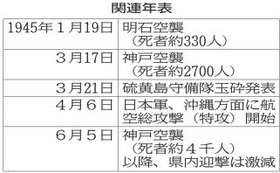 関連年表