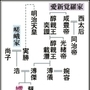 愛新覚羅家の「家系図」
