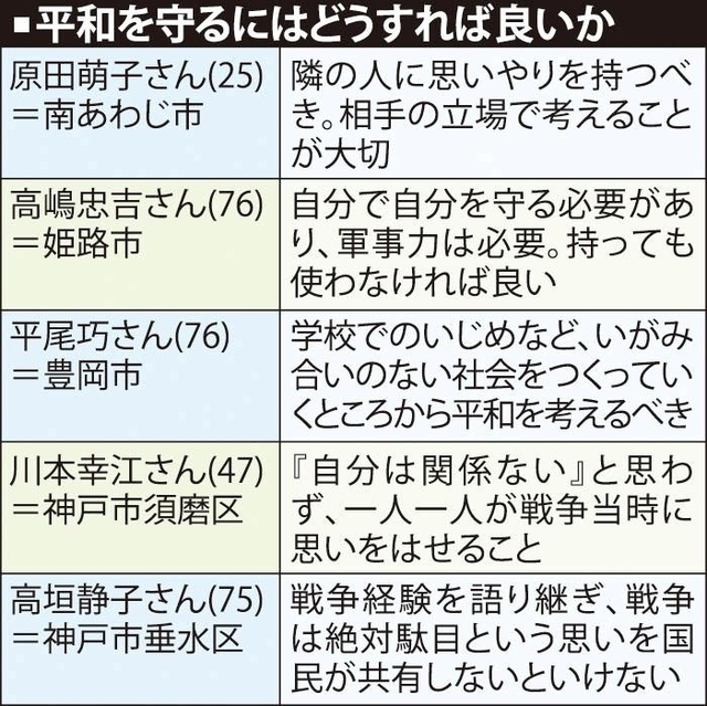 平和を守るにはどうすれば良いか
