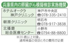 神戸新聞ＮＥＸＴ