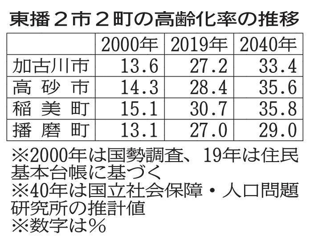 神戸新聞ＮＥＸＴ
