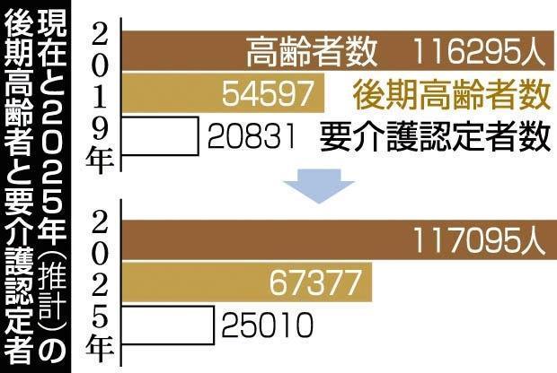 神戸新聞ＮＥＸＴ