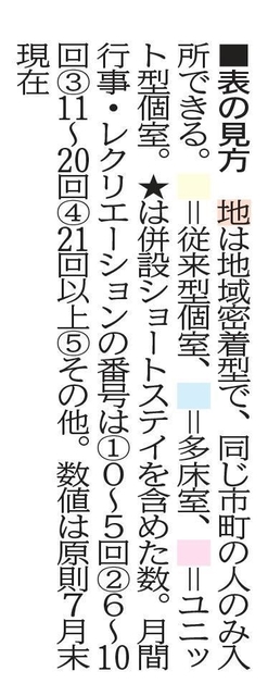 神戸新聞ＮＥＸＴ