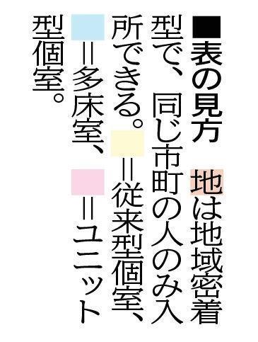 神戸新聞ＮＥＸＴ