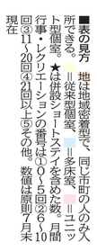 神戸新聞ＮＥＸＴ