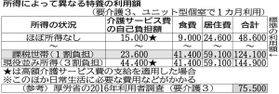 神戸新聞ＮＥＸＴ