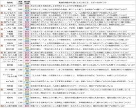 神戸新聞ＮＥＸＴ