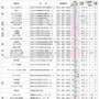 神戸新聞ＮＥＸＴ