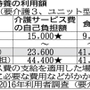 神戸新聞ＮＥＸＴ