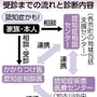 神戸新聞ＮＥＸＴ