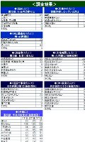 仕事の調査結果一覧表