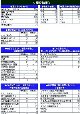 住まいの調査結果一覧表