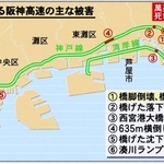 震災による阪神高速の主な被害