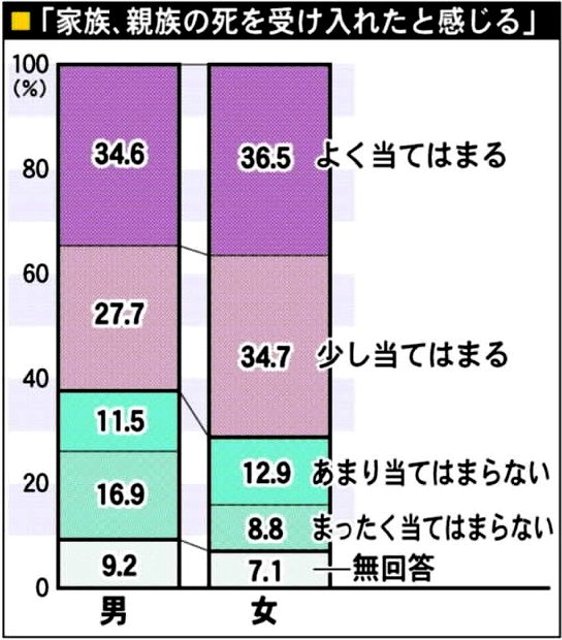 遺族３０３人から寄せられたアンケート（撮影・内田世紀）