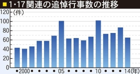 追悼行事数の推移
