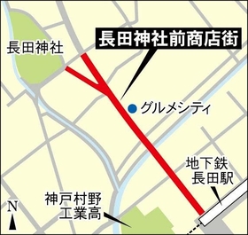 長田神社前商店街