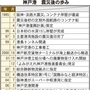 神戸港　震災後の歩み