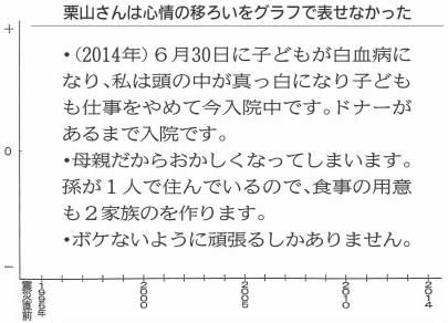心のグラフ
