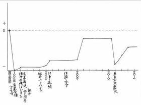 心のグラフ