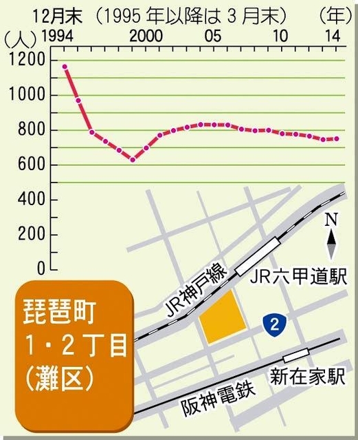 神戸新聞ＮＥＸＴ