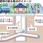 災害時の給水拠点のイメージ