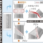 神戸大名誉教授らのグループが主張する縦揺れ（上下動）破壊のしくみ