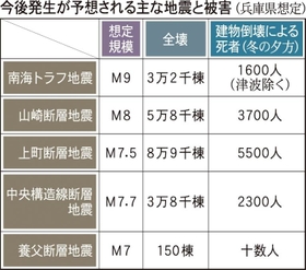 神戸新聞ＮＥＸＴ