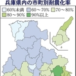 神戸新聞ＮＥＸＴ