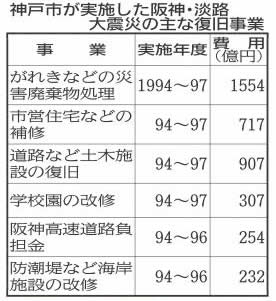 神戸新聞ＮＥＸＴ