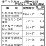 神戸新聞ＮＥＸＴ