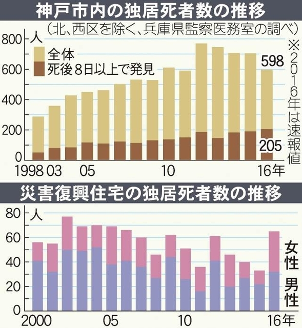 神戸新聞ＮＥＸＴ