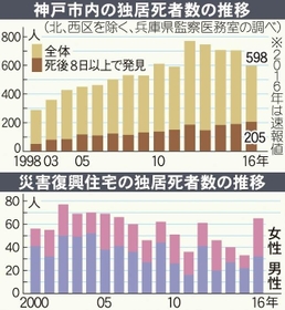 神戸新聞ＮＥＸＴ