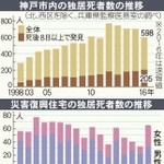 神戸新聞ＮＥＸＴ