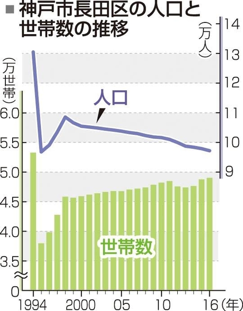 神戸新聞ＮＥＸＴ