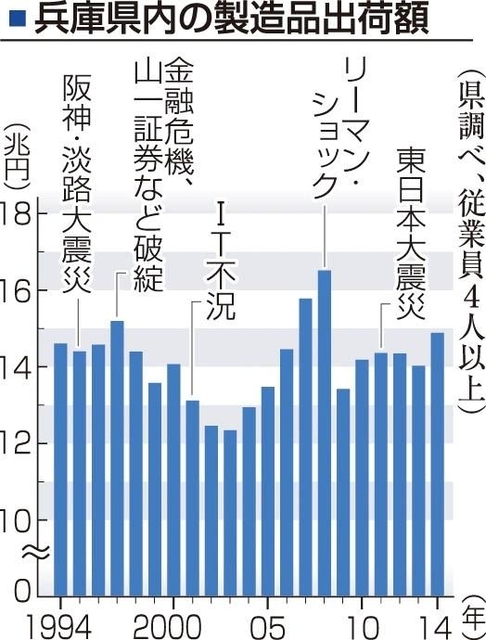 神戸新聞ＮＥＸＴ