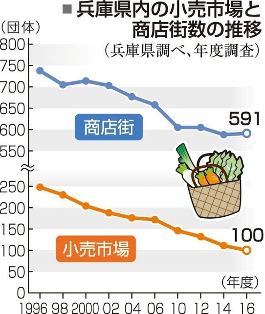 神戸新聞ＮＥＸＴ
