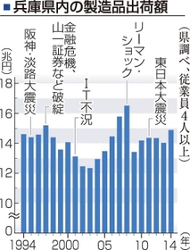 神戸新聞ＮＥＸＴ