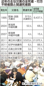 神戸新聞ＮＥＸＴ