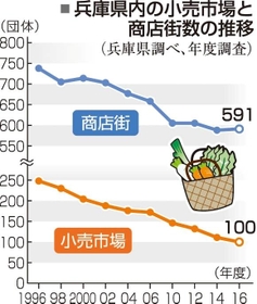 神戸新聞ＮＥＸＴ
