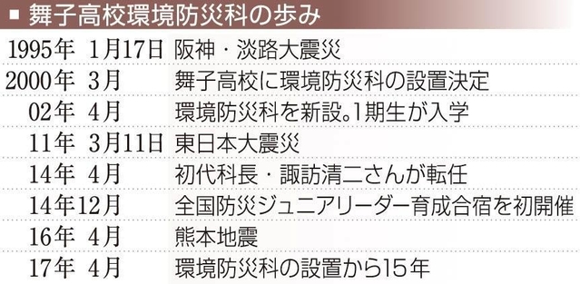 神戸新聞ＮＥＸＴ