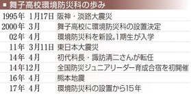 神戸新聞ＮＥＸＴ